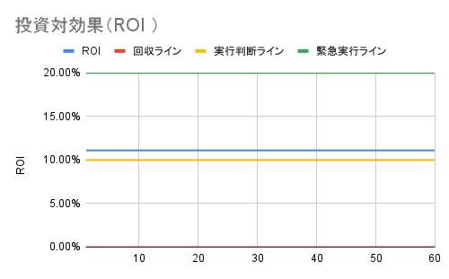 ROI