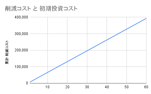 COST
