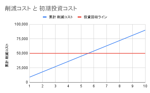 COST