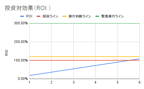 ROI
