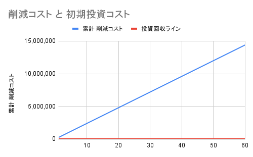 COST