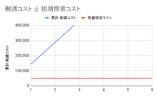 COST