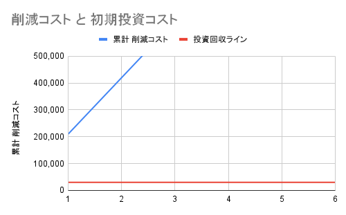 COST