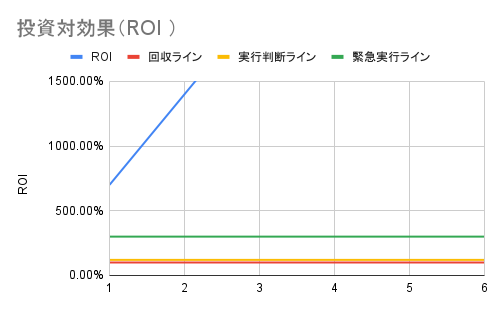 ROI