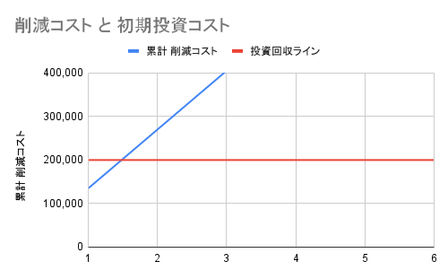 COST