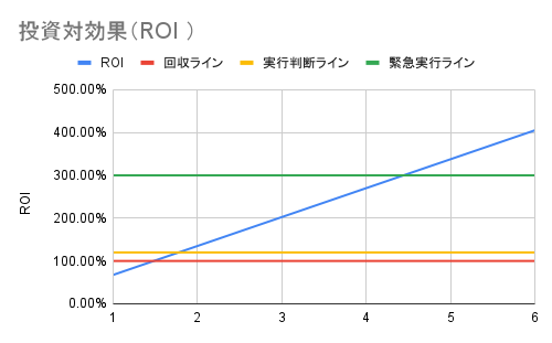 ROI