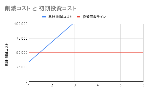 COST