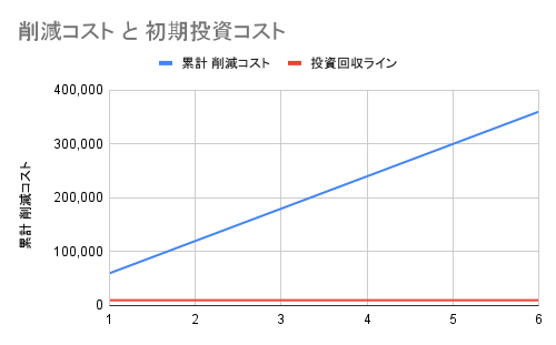 COST