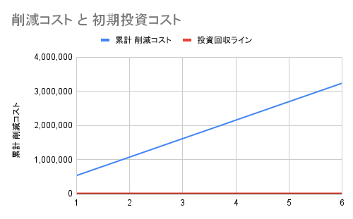 COST