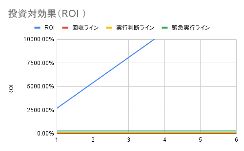 ROI