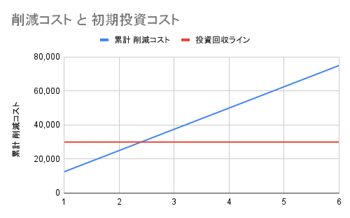 COST