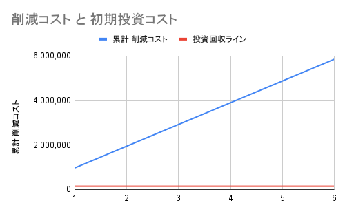 COST