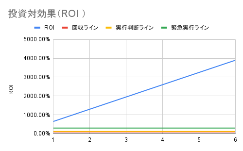 ROI